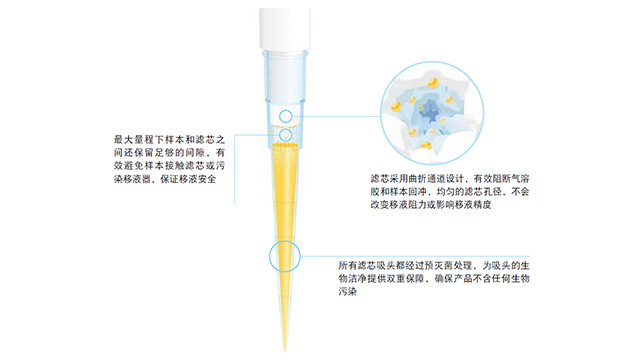 尊龙凯时医疗滤芯吸头，让气溶胶无所遁形