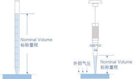 移液枪