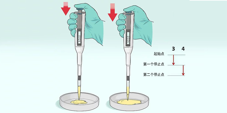 可调式移液器正确的移液程序（移液枪要按到底吗？）